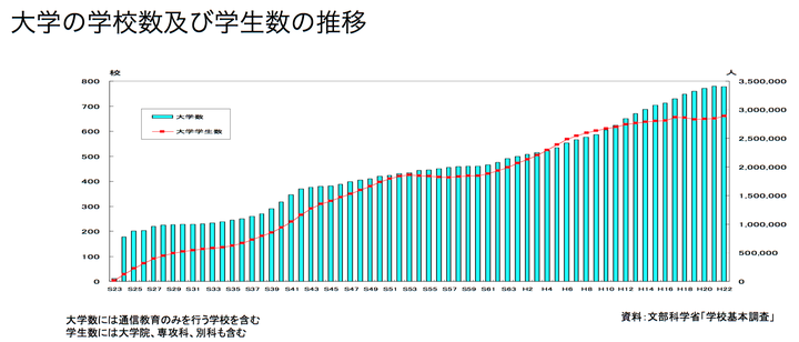 日本的废校现象很常见吗 知乎