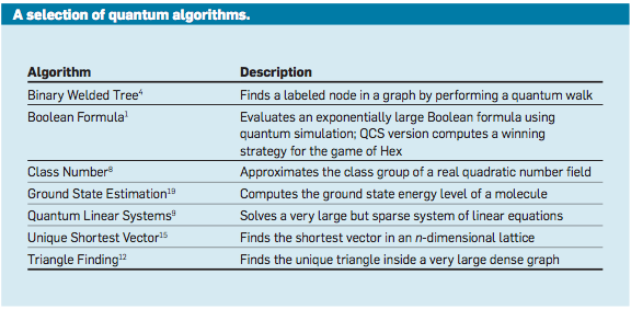 No programming theorem?