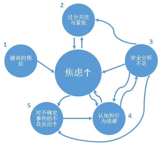 为什么有的人第二天有事情晚上就睡不好 知乎