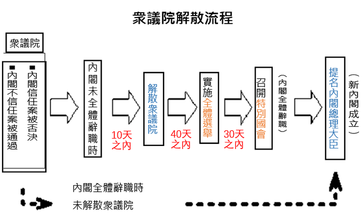 怎样直观理解日本两院选举制度到底是怎样的 知乎