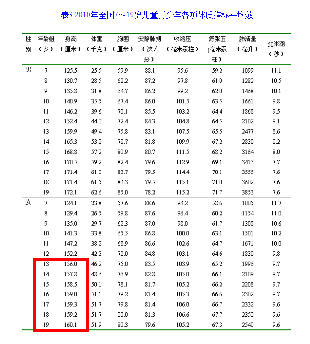 身高155cm到168cm的女生是一種什麽樣的體驗 知乎