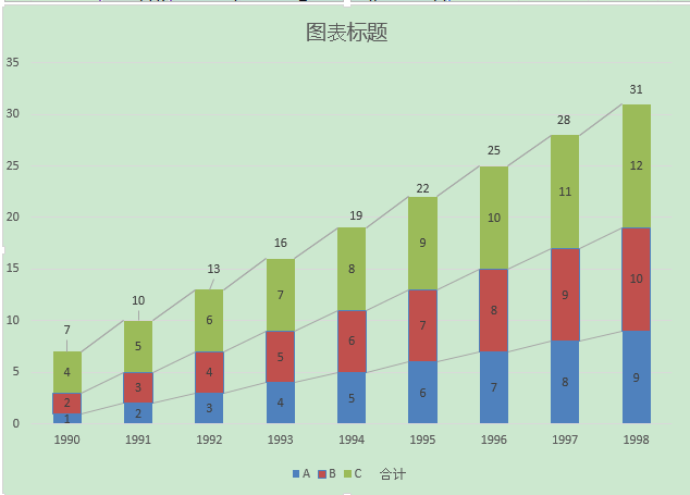 做双坐标堆积图,然后将右边左边的柱形图调成空白的,有坐标轴删除