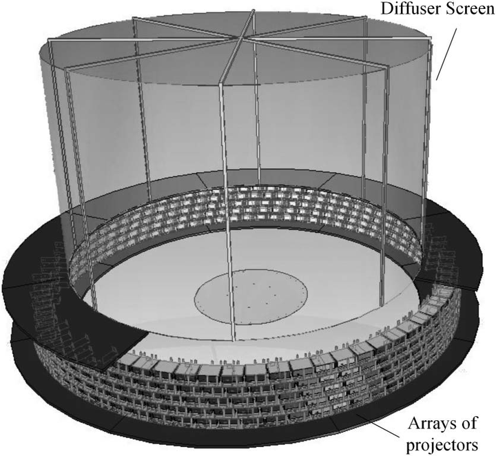 基于光场集成重构方式的全景空间三维显示原理图