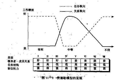 创业公司应该"从严治军"还是"以德服人?