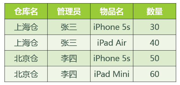 技術分享圖片