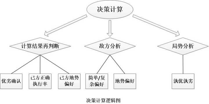 围棋的计算是什么 知乎