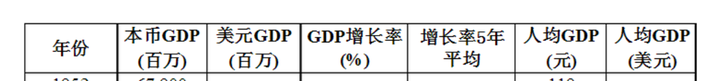 从1876年开始，中澳博注册网站平台国铁路里程超过印度用了多少年？