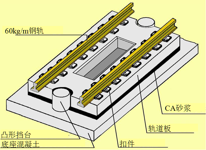 三型轨道板示意图图片