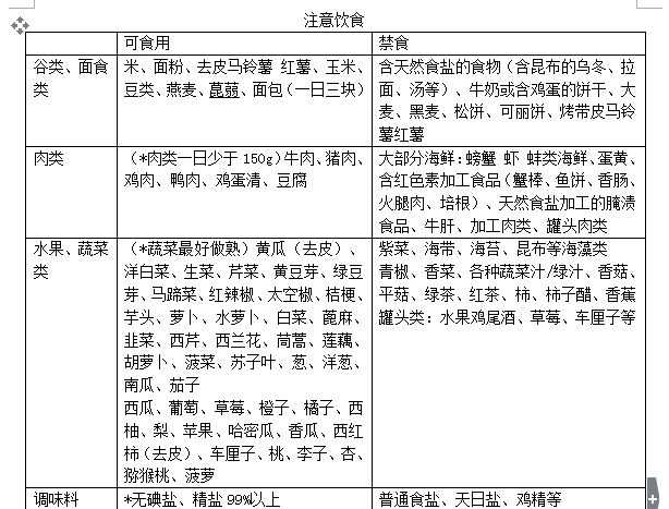 禁碘,也跟大家分享一下医院开给我的以及我在网上查到的禁碘食谱