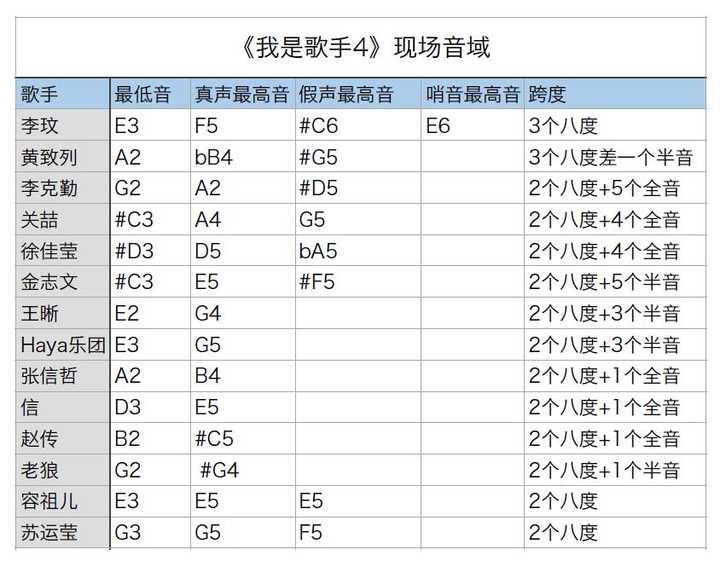 男高音音域图片