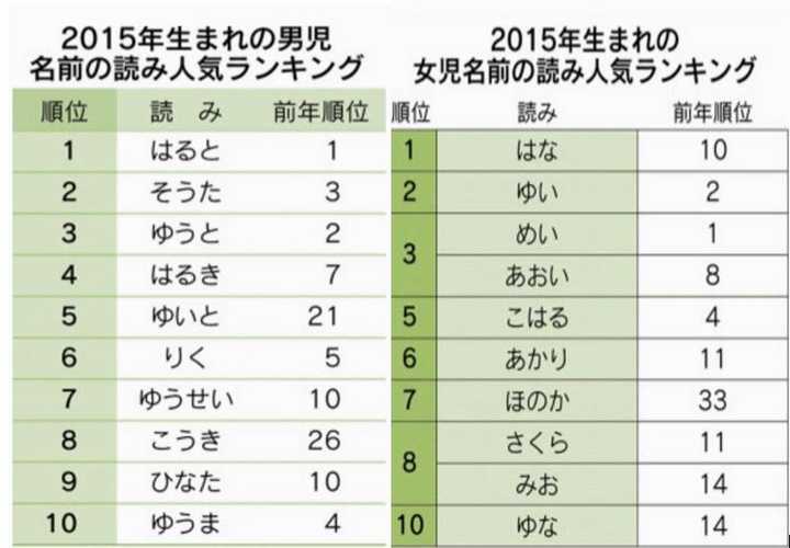 日本人是怎么取名字的 其起名有何变迁或禁忌 知乎