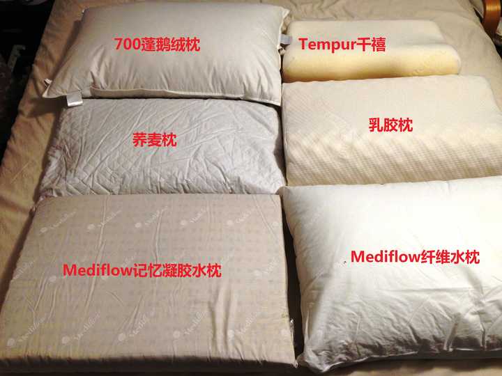 买什么样的枕头对颈椎最好 知乎