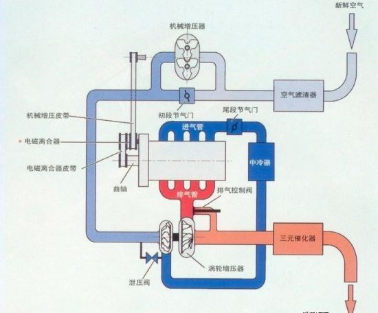 请问涡轮增压的发动机泄压阀的作用 改装泄压阀真的能提升动力么 知乎