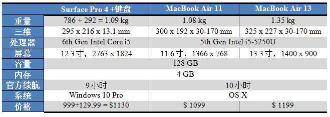 如何评价Surface Pro 4？ - 知乎