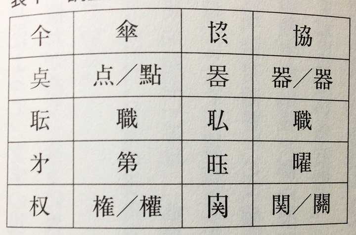 和制汉字如何查询字源 知乎