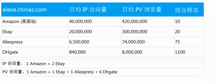 开始外贸soho，是自建网站做推广还是平台比较好？