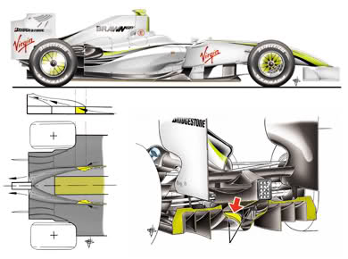 F1 赛车是如何运用空气动力学的？ - 知乎