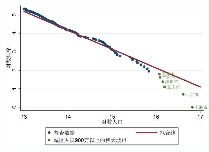 我国人口预计15 年内是会逐渐分散在大中小城市 还是继续向大城市集中 我们应留在大城市发展吗 知乎