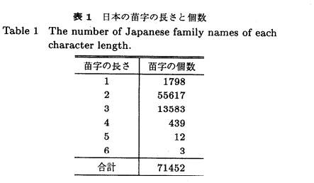 为什么姓和名都是一个汉字的日本名字很少见 知乎