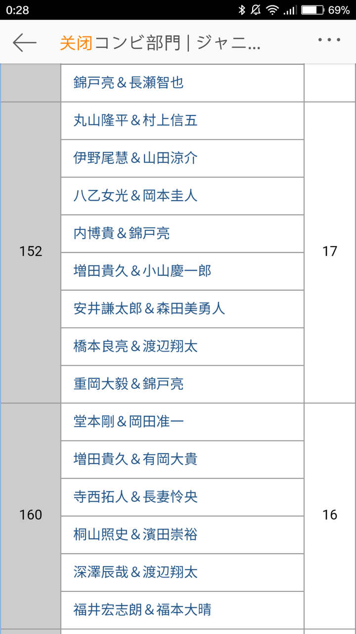 中国粉丝都给日本明星起过哪些有趣的外号 出处都是什么 知乎