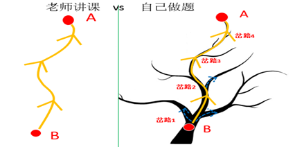 1 从学习金字塔到费曼技巧 这个方法对应第一个原因——单一思维戮抖