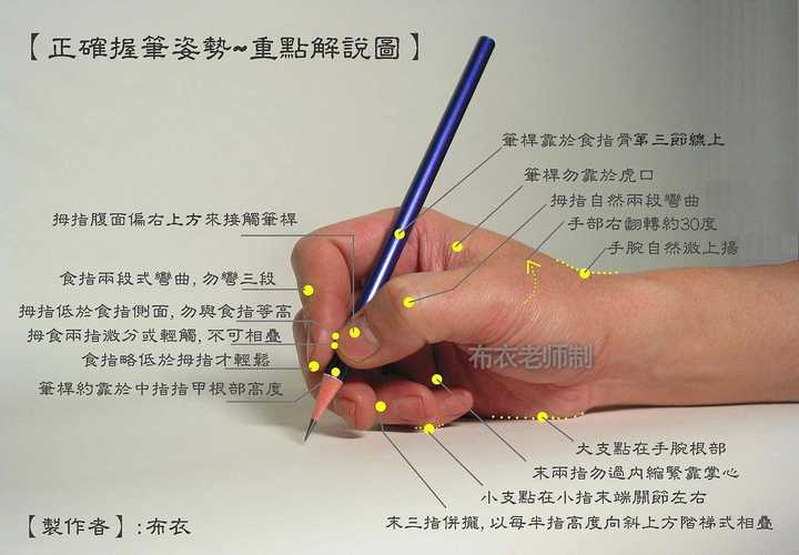 英文如何练字 知乎 英文如何练字 知乎