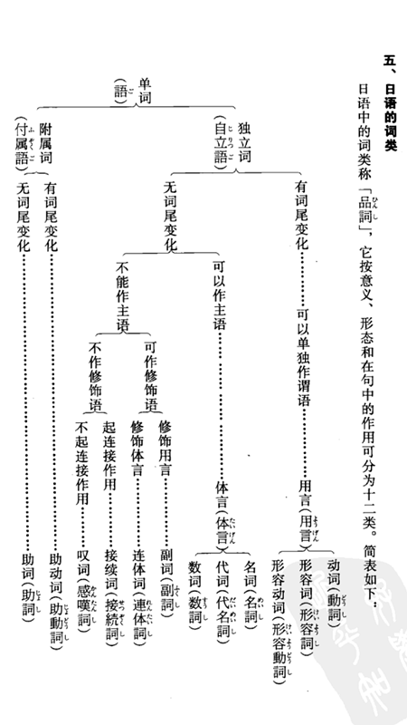 新しい自立語活用 ぬりえ壁紙hd