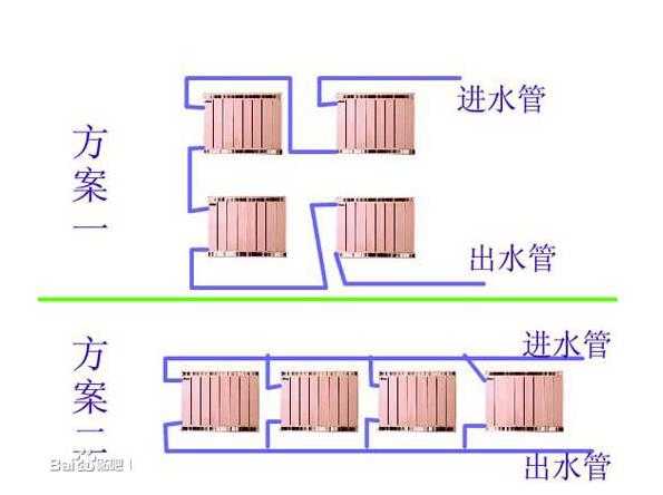 暖气只有第一组热,后边屋的都不热?