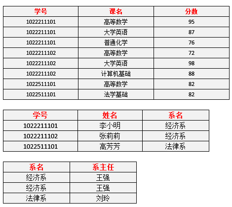 技術分享圖片