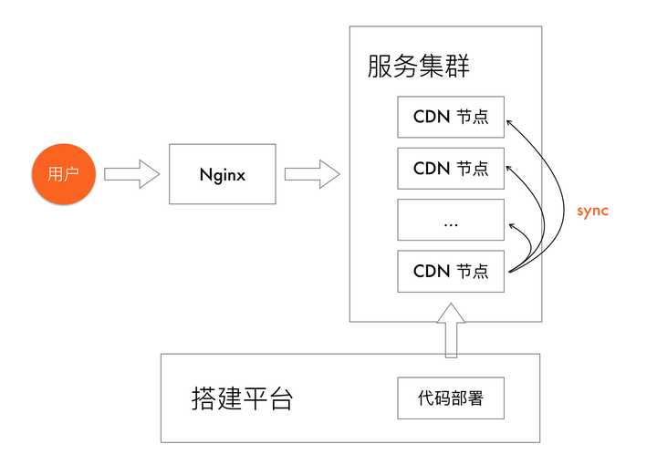 PHP CDN源码，如何实现高效的内容分发网络？  第1张
