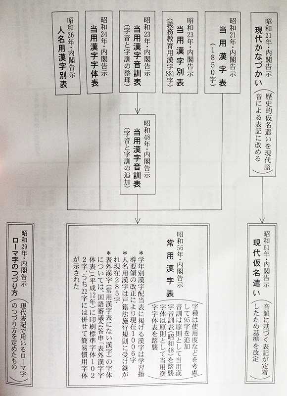 大陆字形规范中 雨 字头为何仍写作旧字形 知乎