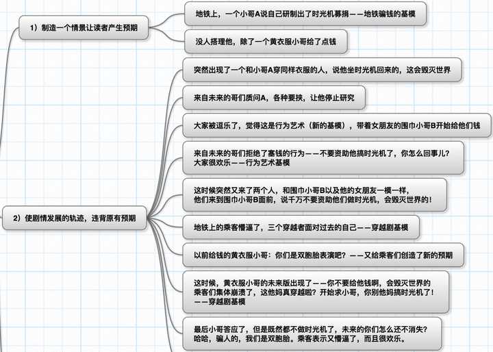 有哪些说话给人下套的例子 知乎