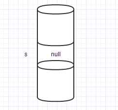 在Java中,引用数据类型占内存吗?