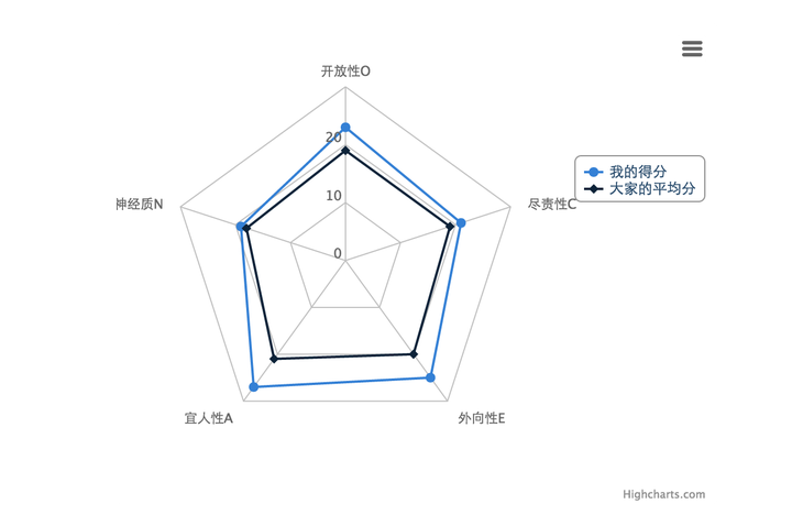 五边形能力分析图生成图片