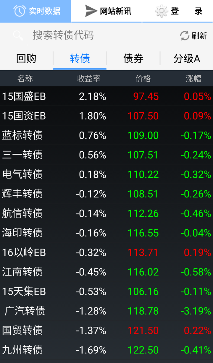 可转债里面有哪些内幕和猫腻?