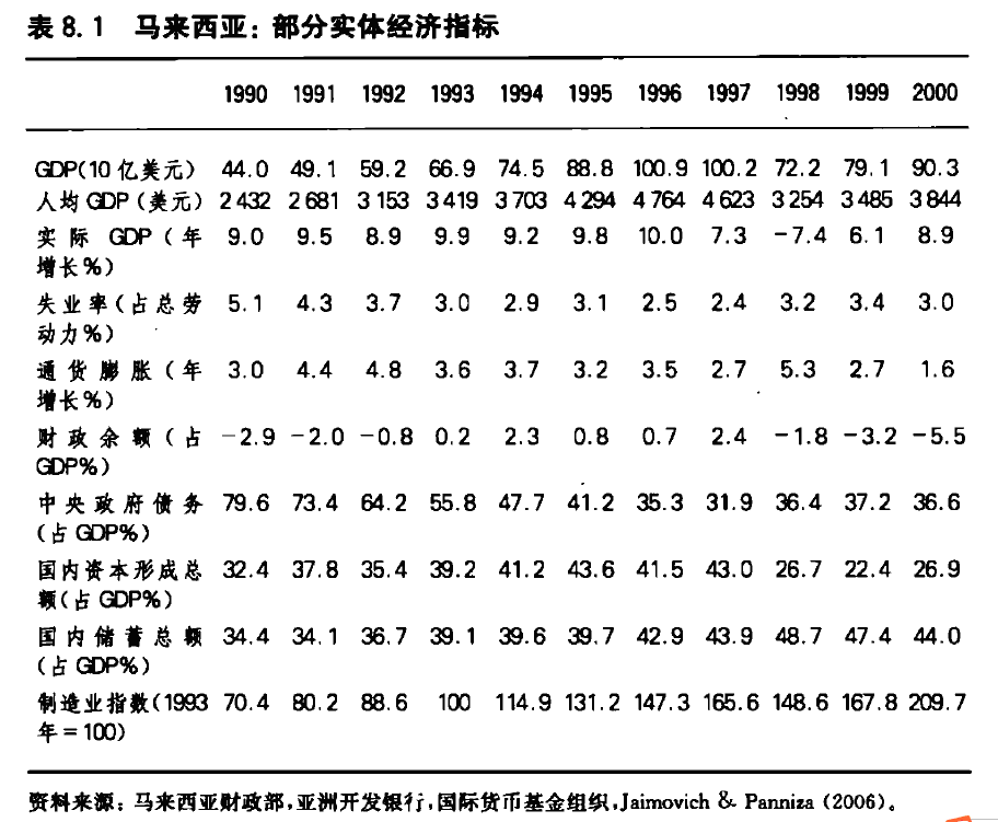 如何通俗地解释 97 年亚洲金融危机发生的原因