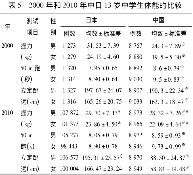日本人的身体素质很差吗 知乎 日本人的身体素质很差吗 知乎