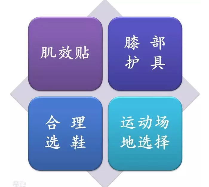 跑步减肥膝盖痛是什么问题 应该怎么办 知乎