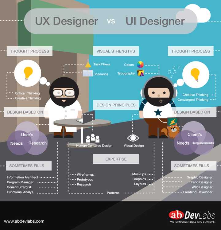 Ui 设计和ux 设计的区别是什么 知乎