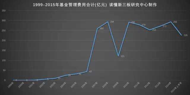 从基金公司数量及公募基金资产总规模情况的历
