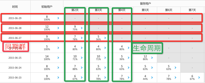 同期群 分析的好处是什么 知乎 同期群 分析的好处是什么 知乎