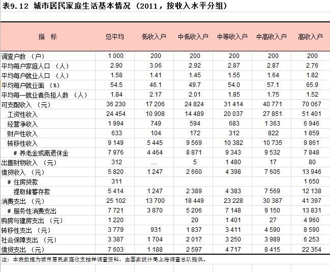 北京 上海的家庭 年收入多少可以进入前 多少可以进入前50 知乎