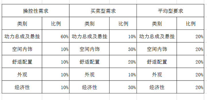 为什么大家都在说韩国车不好 知乎