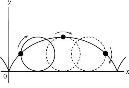 如果不使用变分法,该怎样导出最速降线是旋轮线?