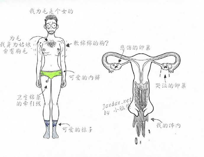作为一个双性人是怎样的体验 刘日天的回答 知乎