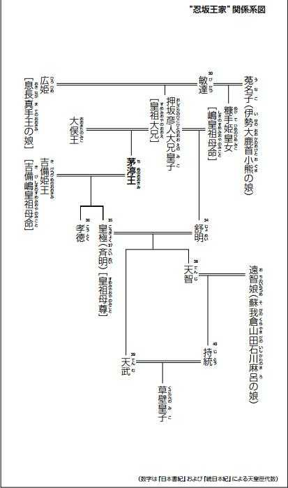 孝德天皇和中大兄皇子是什么关系 是同一个人么 知乎 孝德天皇和中大兄皇子是什么关系 是同一个人么 知乎