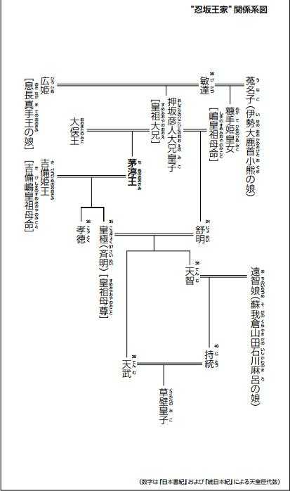 孝德天皇和中大兄皇子是什么关系 是同一个人么 知乎