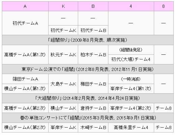 求科普akb历史上的数次组阁及其起因 经过 造成的结果和影响 Thank You 的回答 知乎