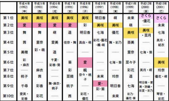 日本人是怎么取名字的 其起名有何变迁或禁忌 知乎 日本人是怎么取名字的 其起名有何变迁或禁忌 知乎