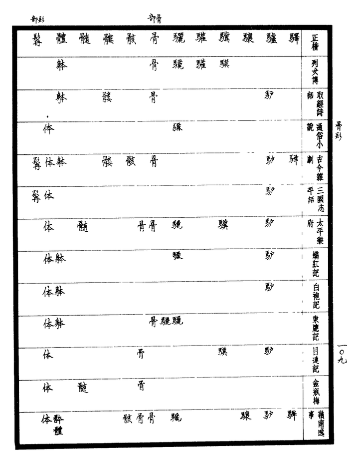 体 字是怎样产生的 与 躰 骵 之间有什么渊源 知乎